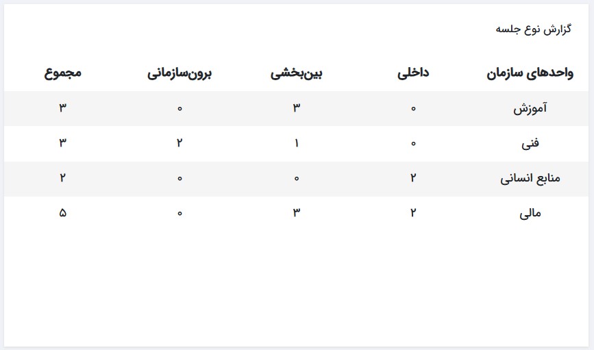 جدول مقایسه ای
